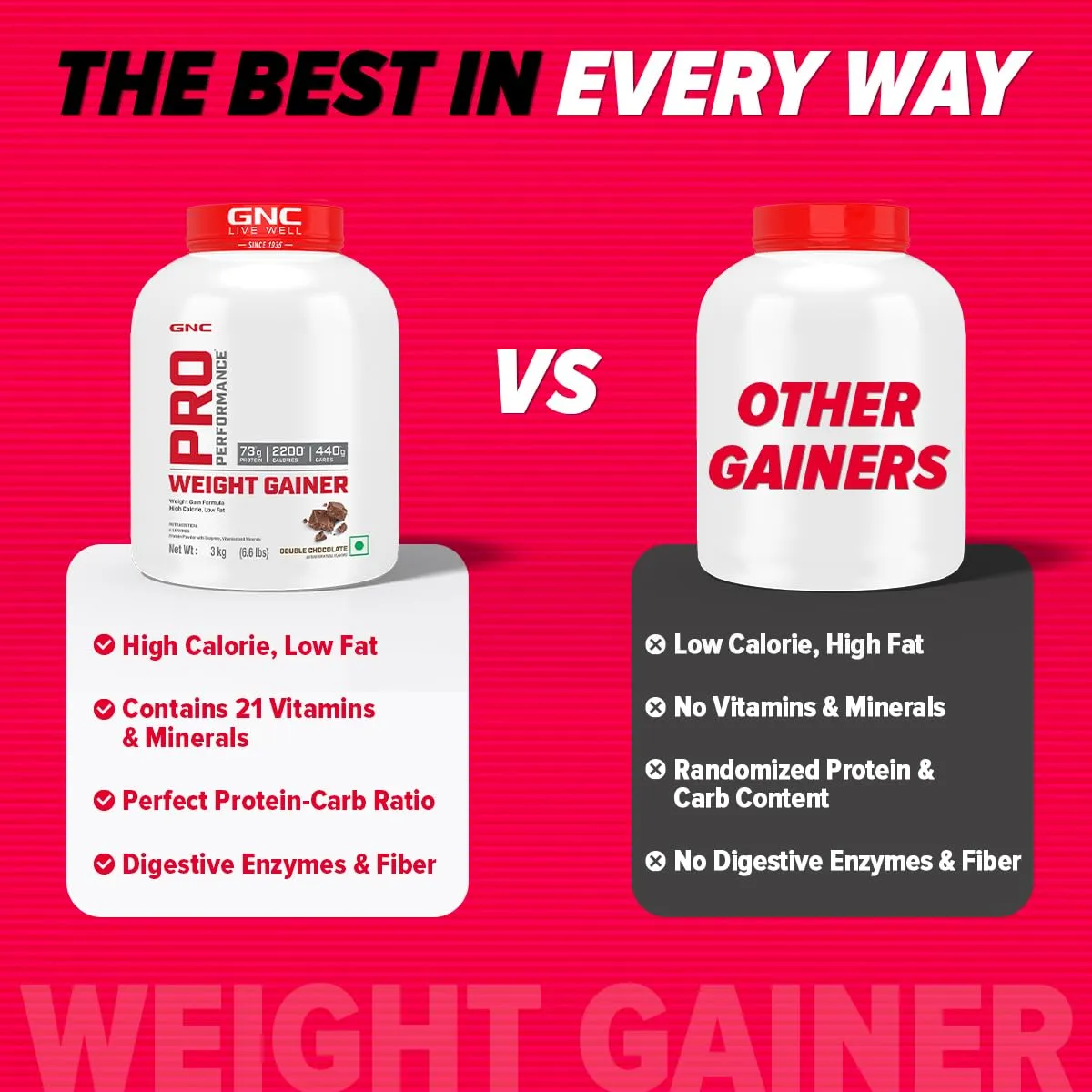 GNC Pro Performance Weight Gainer | 3 Kg | Healthy Body Gains | Reduces Muscle Breakdown | Increases Energy & Endurance | 73g Protein | 440g Carbs | 2200 Cal | Double Chocolate