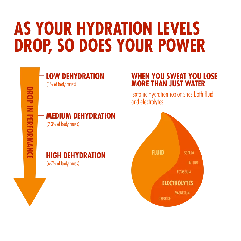 Isotonic Hydration 300g