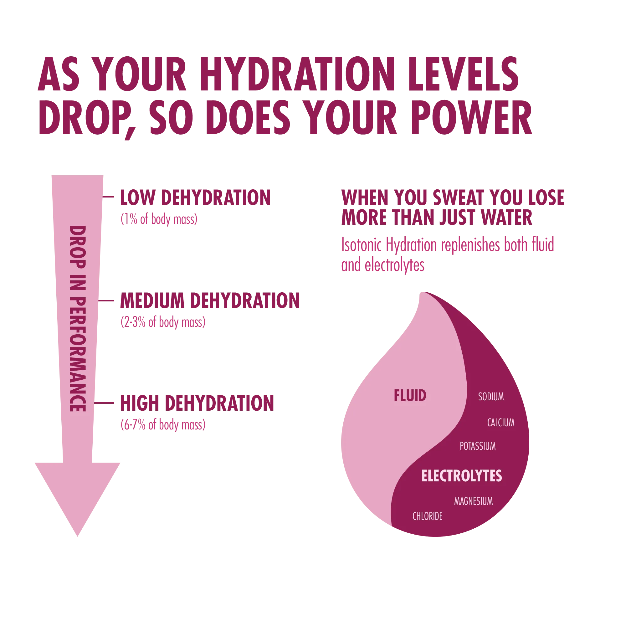 Isotonic Hydration 300g