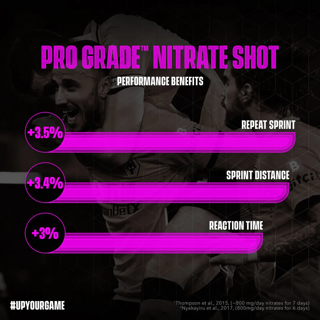 Pro Grade Nitrate Shot