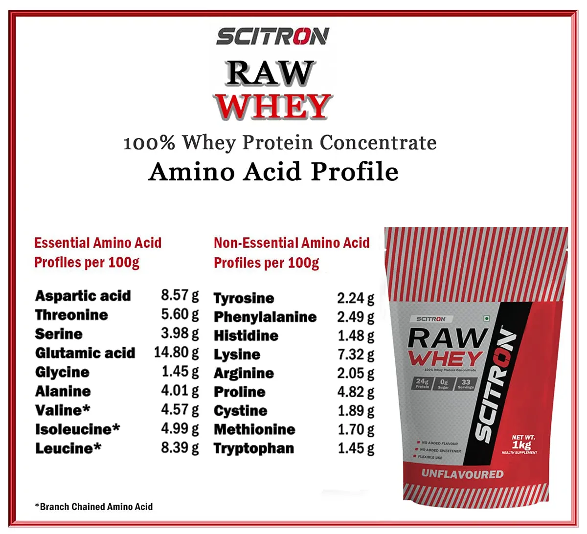 Scitron Raw Whey (100% Whey Protein Concentrate, 24g Protein, 0g Sugar, 33 Servings, Essential & Non-Essential Amino Acids, No Added Flavour & Sweetener) - 1 kg